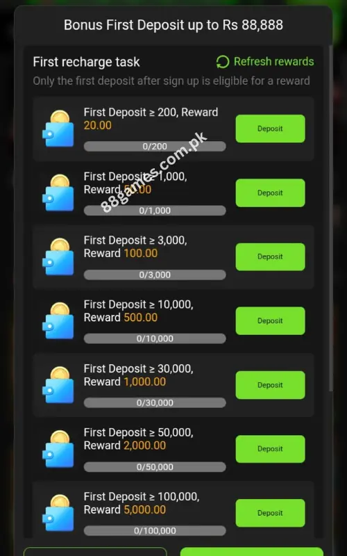 Bet877 Game Offers